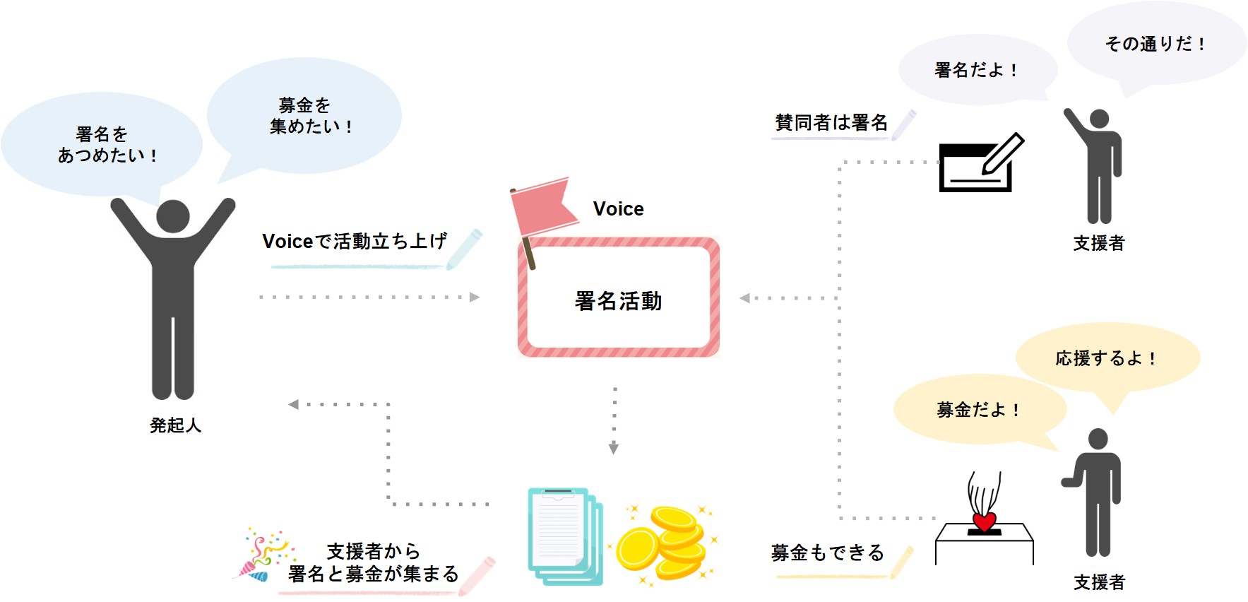 about_voice2
